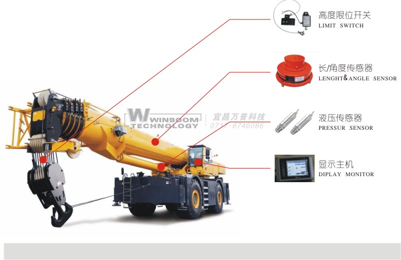起重機安全監控系統